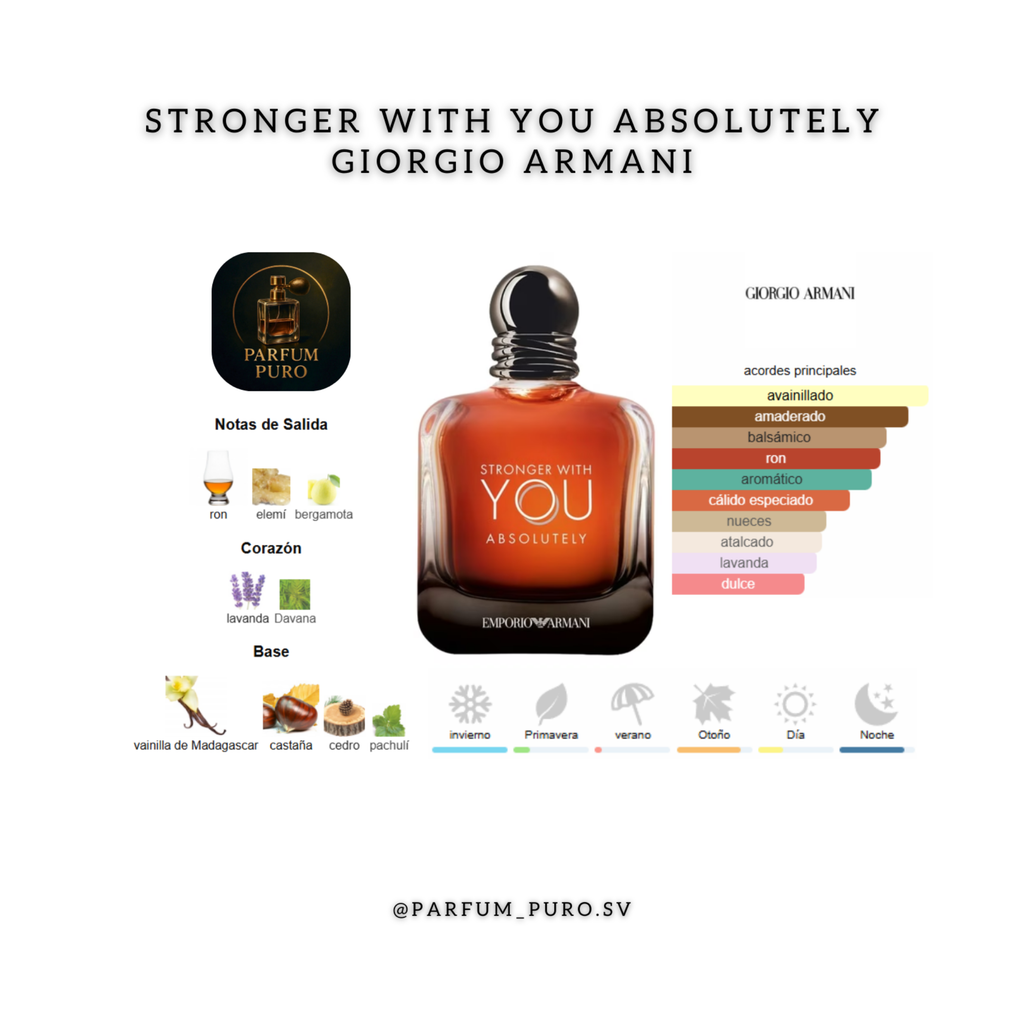Stronger With You Absolutely