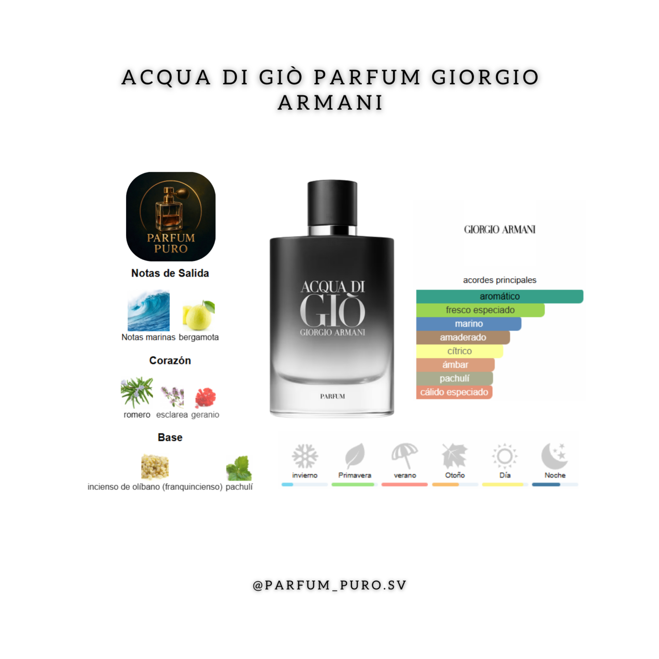 Acqua di Giò Parfum