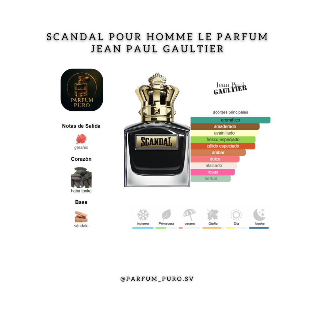 Scandal Pour Homme Le Parfum
