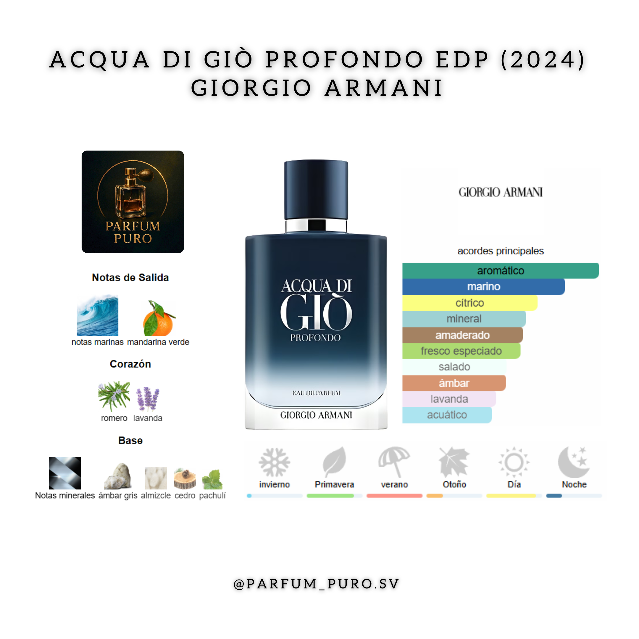 Acqua di Giò Profondo EDP (2024)