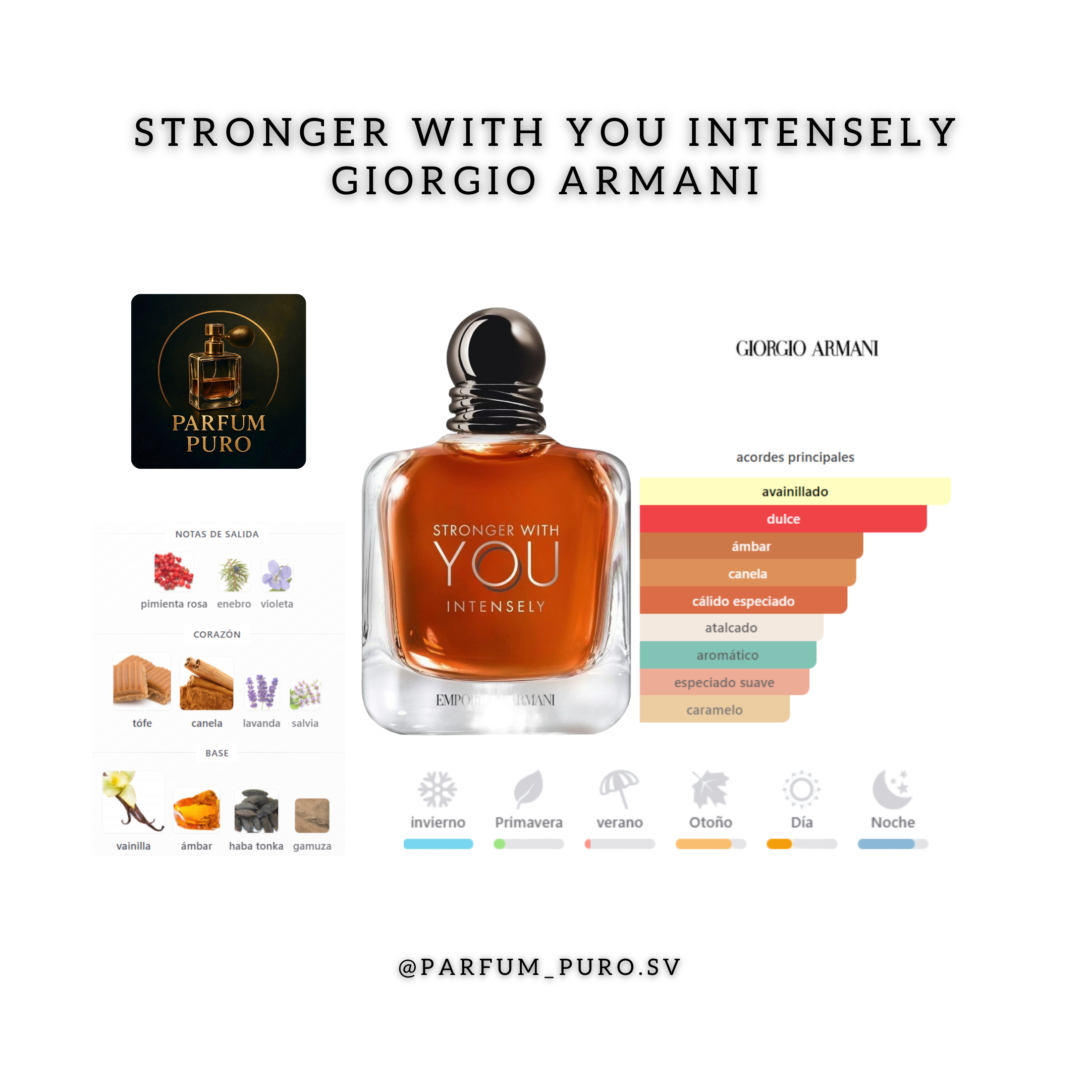 Stronger With You Intensely