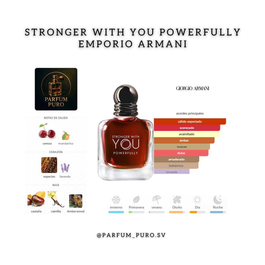 STRONGER WITH YOU POWERFULLY